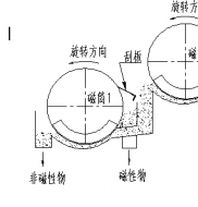 双滚筒磁选机工作原理是什么?AK体育_AK（中国）制造德龙钢铁使用现